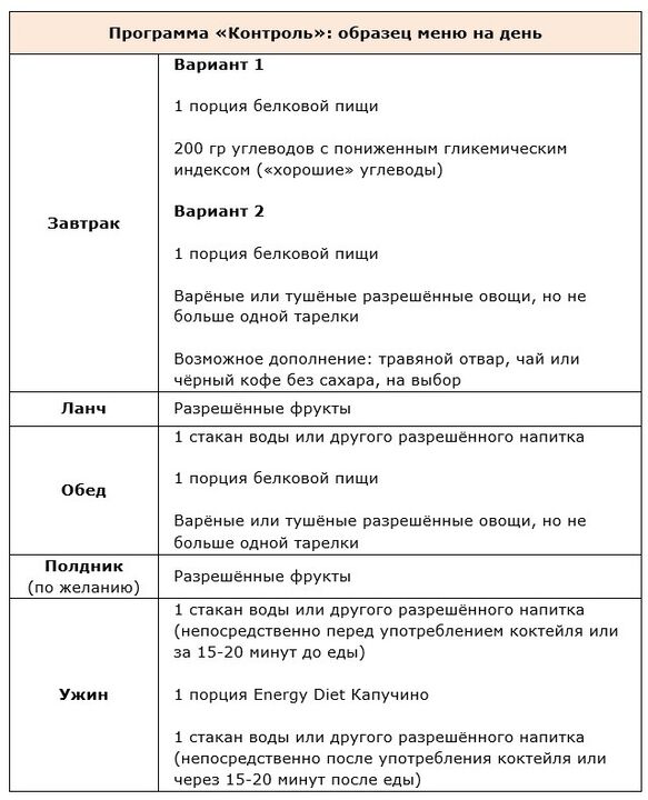 برنامه کنترل